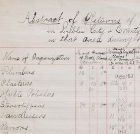 Detail from a ledger indicate Trade Union losses in the wake of the 1916 Rising